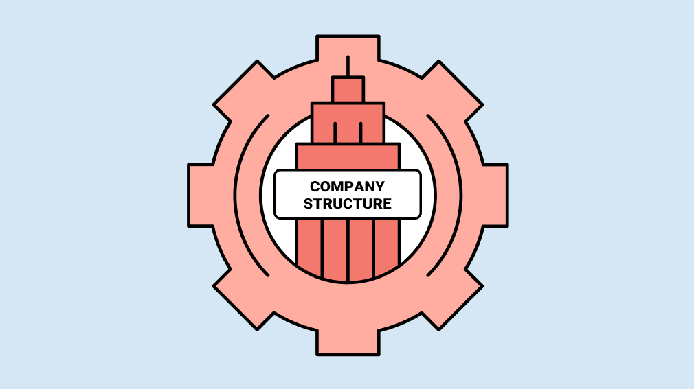 What company structure should you choose in Denmark?