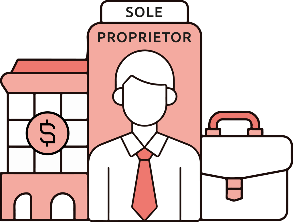 How to start a sole proprietorship in Denmark in 2025?